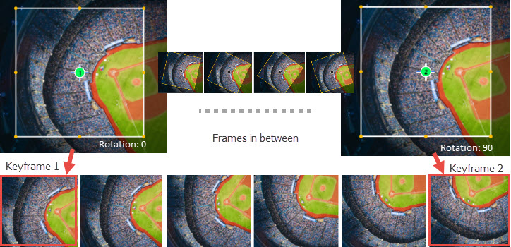 Keyframe Rotation